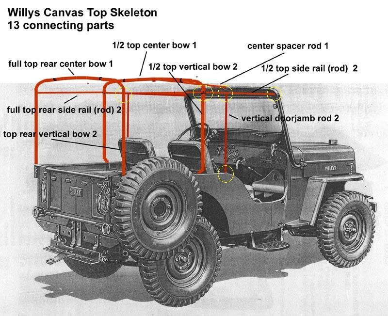 CJ3 – Workshop Manuals Australia